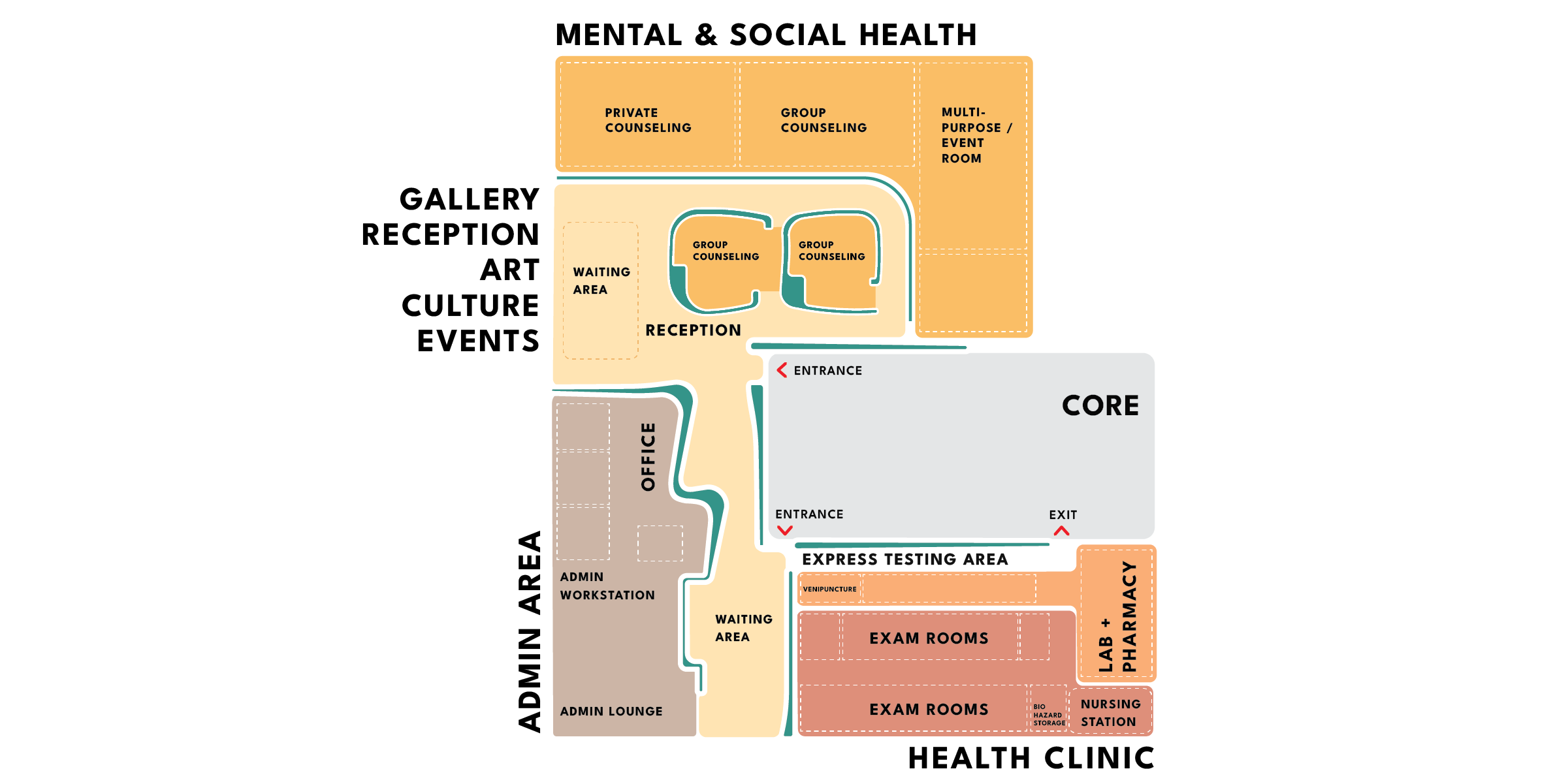 Architecturec-Counsel_HQ-program-diagram-bw.png