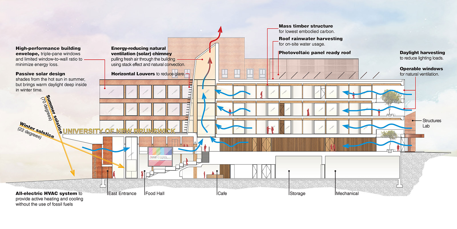 sustainability building diagram