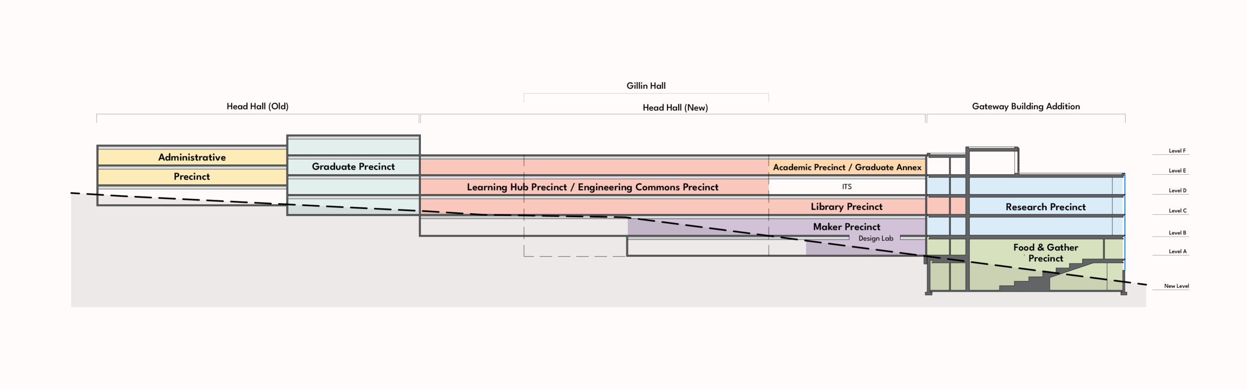 png of precinct planning diagram